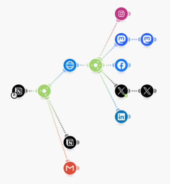 Automatizar redes sociales con IA: Make